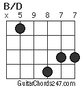 B/D chord