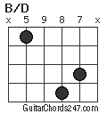 B/D chord