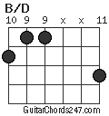 B/D chord