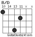 B/D chord