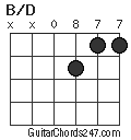 B/D chord