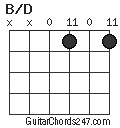 B/D chord