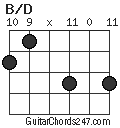 B/D chord