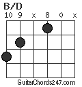 B/D chord