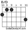 B/D chord