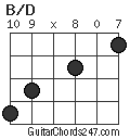 B/D chord