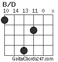 B/D chord