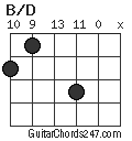 B/D chord