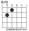 B/D chord