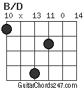 B/D chord