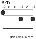 B/D chord