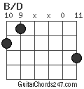 B/D chord