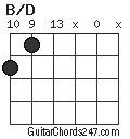 B/D chord