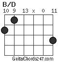 B/D chord