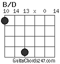 B/D chord