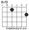 B/D chord