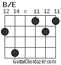 B/E chord