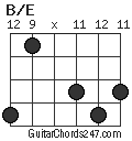 B/E chord