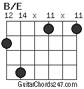 B/E chord