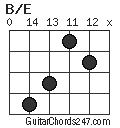 B/E chord