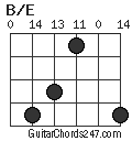 B/E chord