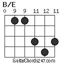 B/E chord