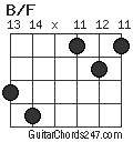 B/F chord