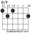 B/F chord