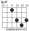 B/F chord