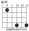 B/F chord