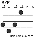 B/F chord