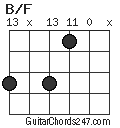 B/F chord