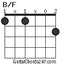 B/F chord