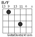 B/F chord