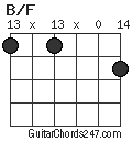 B/F chord