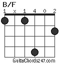 B/F chord