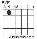 B/F chord