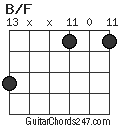 B/F chord