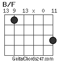 B/F chord