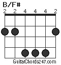 B/F# chord