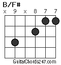 B/F# chord