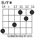 B/F# chord