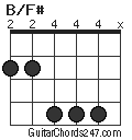 B/F# chord