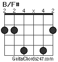 B/F# chord