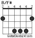 B/F# chord