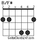 B/F# chord