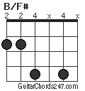 B/F# chord