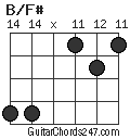 B/F# chord