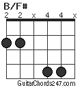 B/F# chord