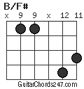 B/F# chord